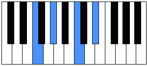 Acorde Fm7 piano