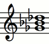 Notas del acorde Gb (Sol b - Si b - Re b)