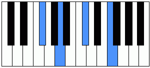 Acorde GbmMaj7 piano
