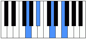 Acorde Gm7 piano